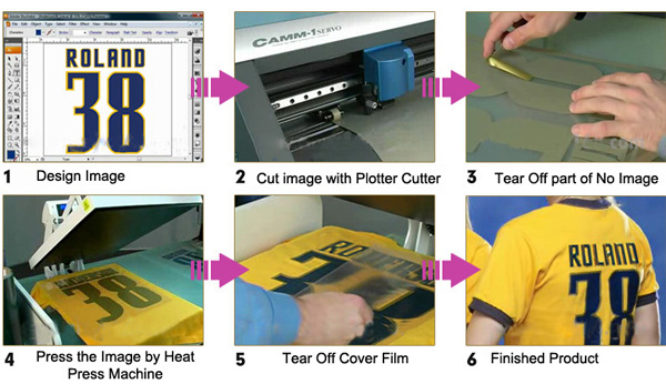 Reflective Heat Transfer Vinyl